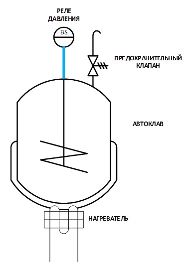 Управление автоклавом Управление автоклавом