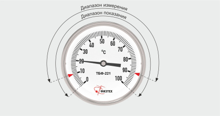 Термометры биметаллические коррозионностойкие ТБф-226 IP65 с возможностью гидрозаполнения (Диаметр: 100 мм, 160 мм)
